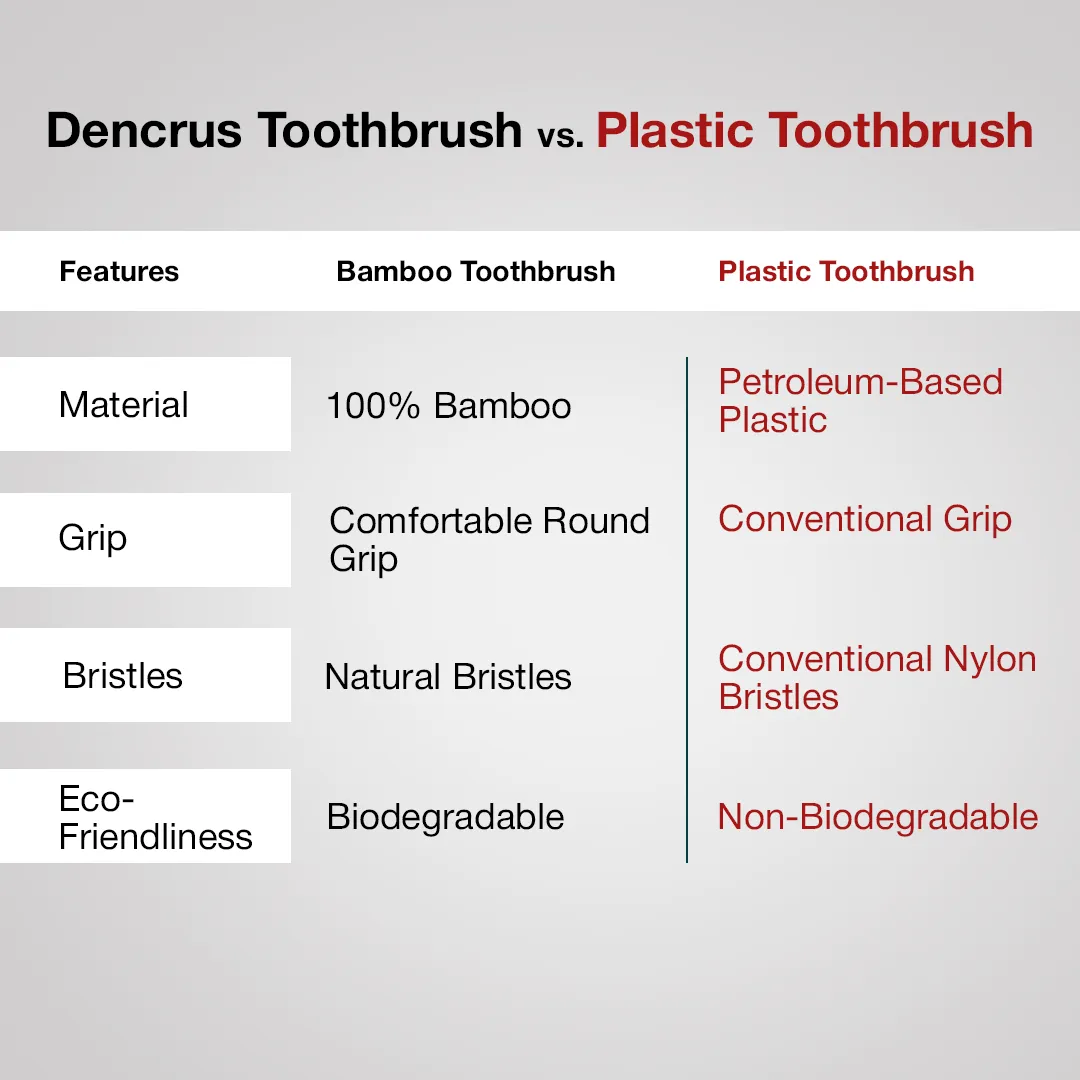 Bamboo Toothbrush ORBY PLUS for Adults | Biodegradable, Soft Bristles & Ergonomic Design