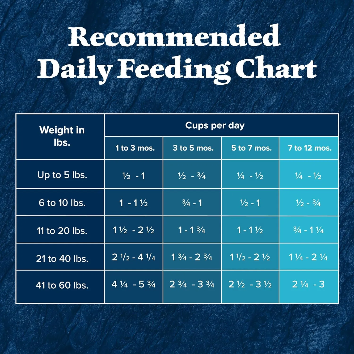 Blue Buffalo Wilderness High-Protein Natural Dry Food for Puppies, Salmon Recipe, 13-lb. Bag