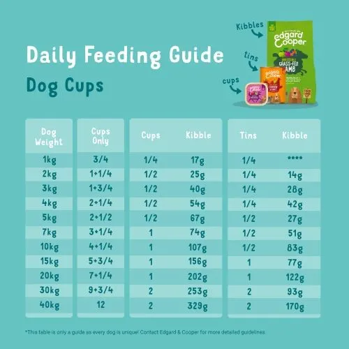 Edgard & Cooper Adult Grain Free Wet Dog Food with Lamb & Beef 11 x 150g