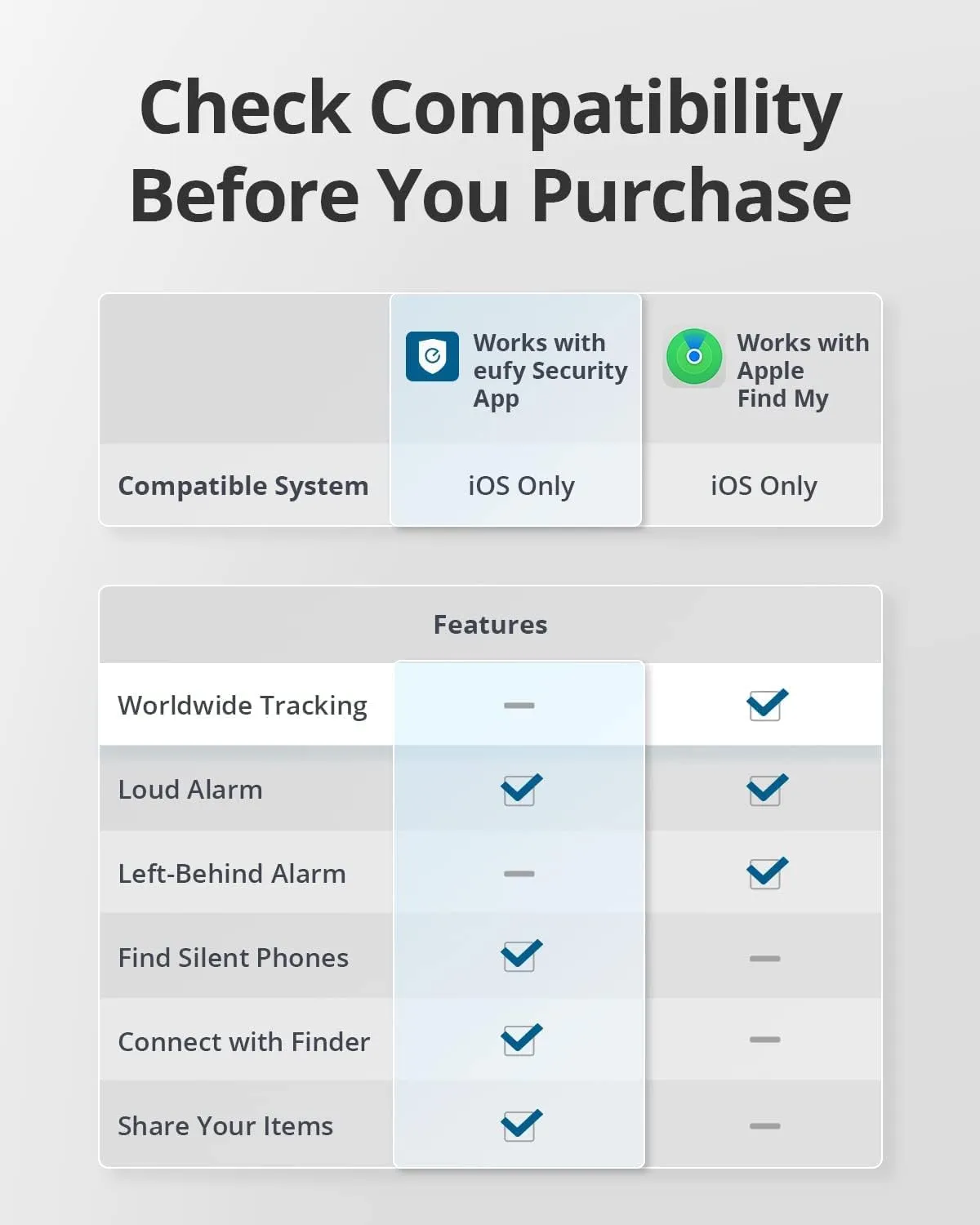 Eufy Smart Tracker Card