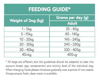 Grain Free Pork, Sweet Potato & Apple Adult Dog Food