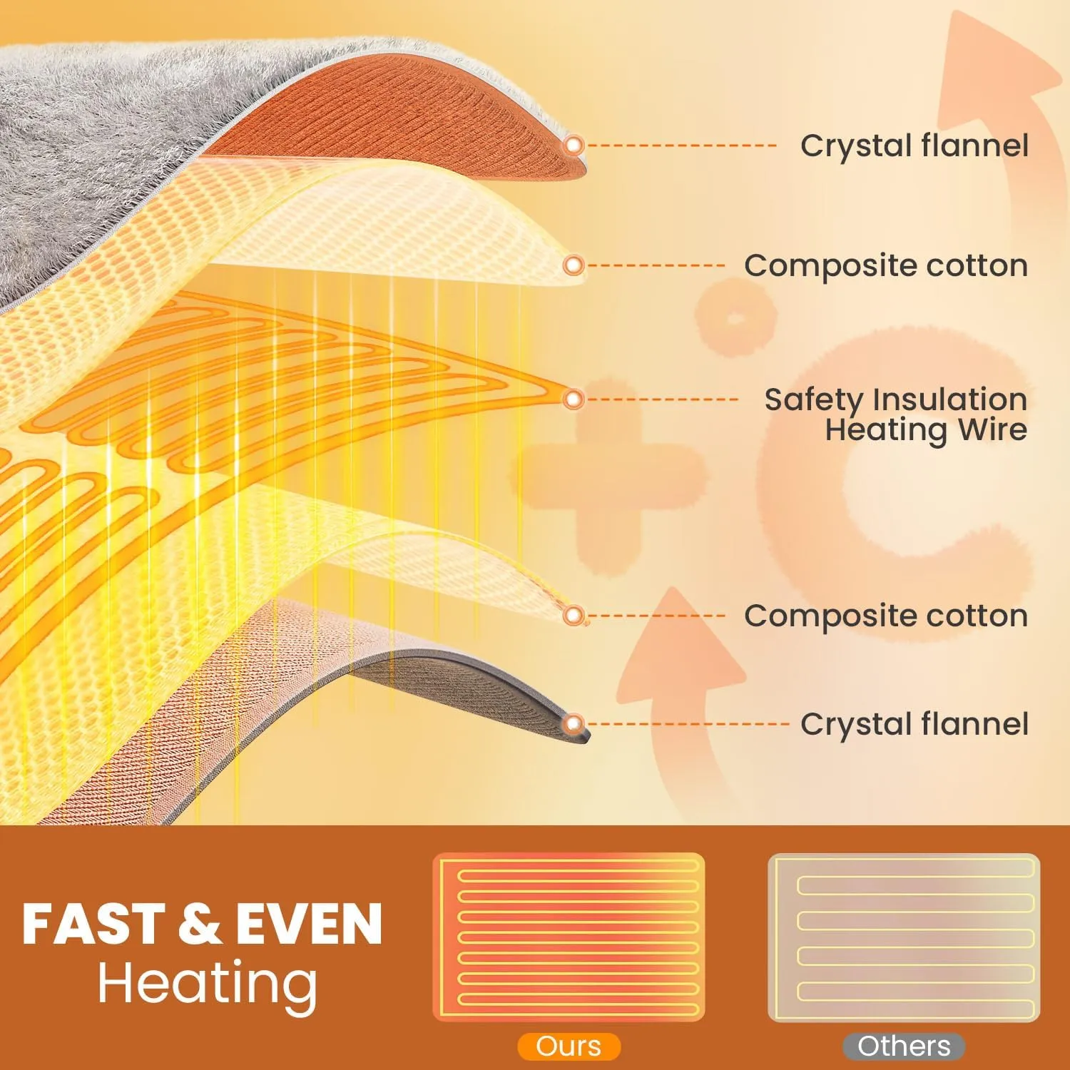 Heating Pad - Electric Heating Pad for Back Pain and Cramps Relief, Moist Heat Pad for Shoulder, Knee, Neck, 6 Heat Settings & Auto Shut Off, Machine Washable, Gift for Women, Men, Mom, Dad, 20" x 24"