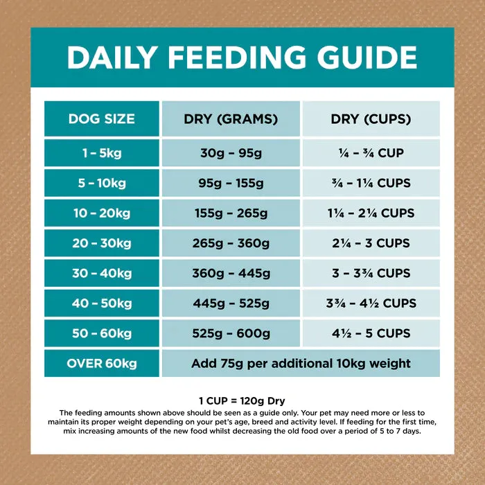 Ivory Coat - Grain Free Ocean Fish and Salmon 13kg