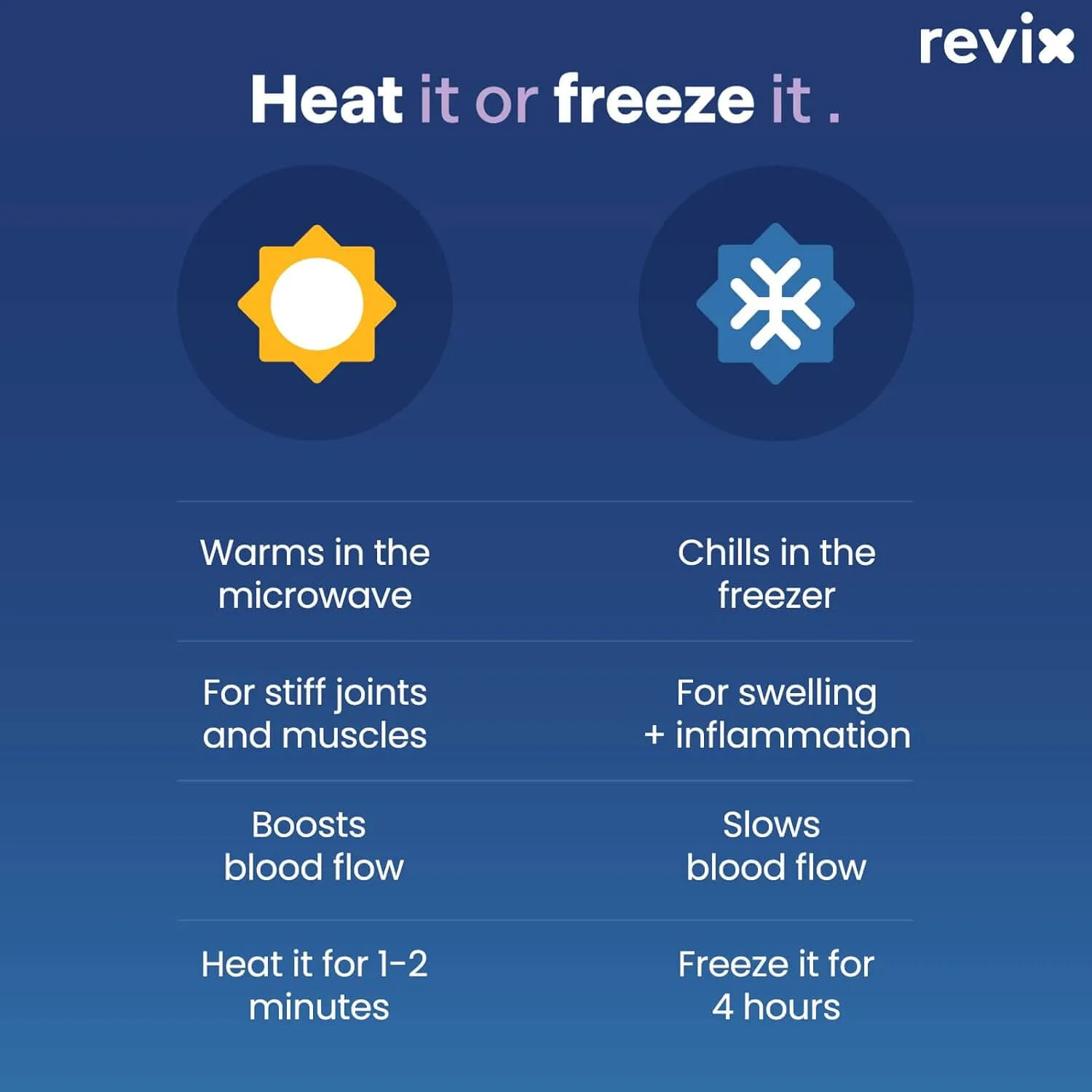 REVIX Heated Mitts for Arthritis and Hand Therapy, Microwavable Hand Warmer for Women and Men