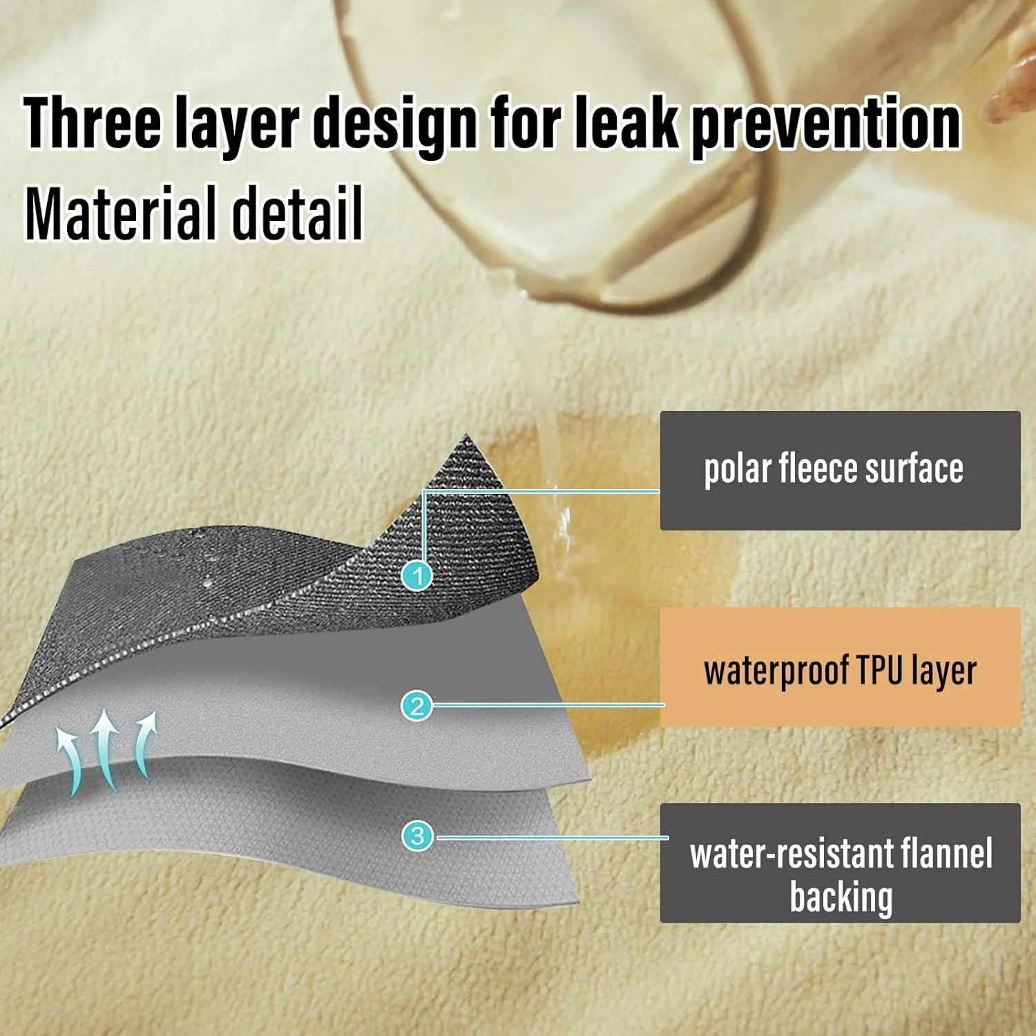 Waterproof Blanket for Bed Couch Sofa, Reversible & Reusable Cat, Dog Blanket Waterproof Washable, Small Water Resistant Blankets, Leakproof (40"x60", Warm Yellow/Warm White)